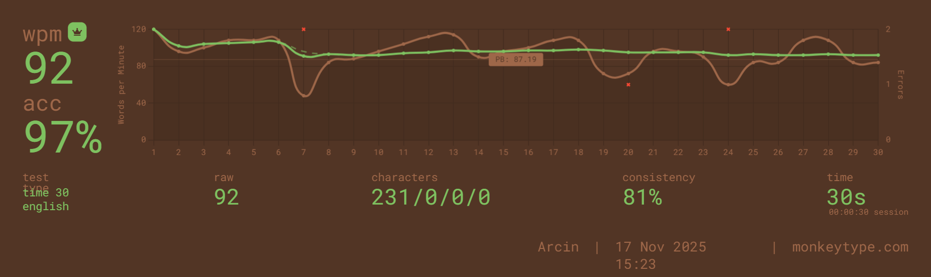 Monkeytype 92 WPM along 30s