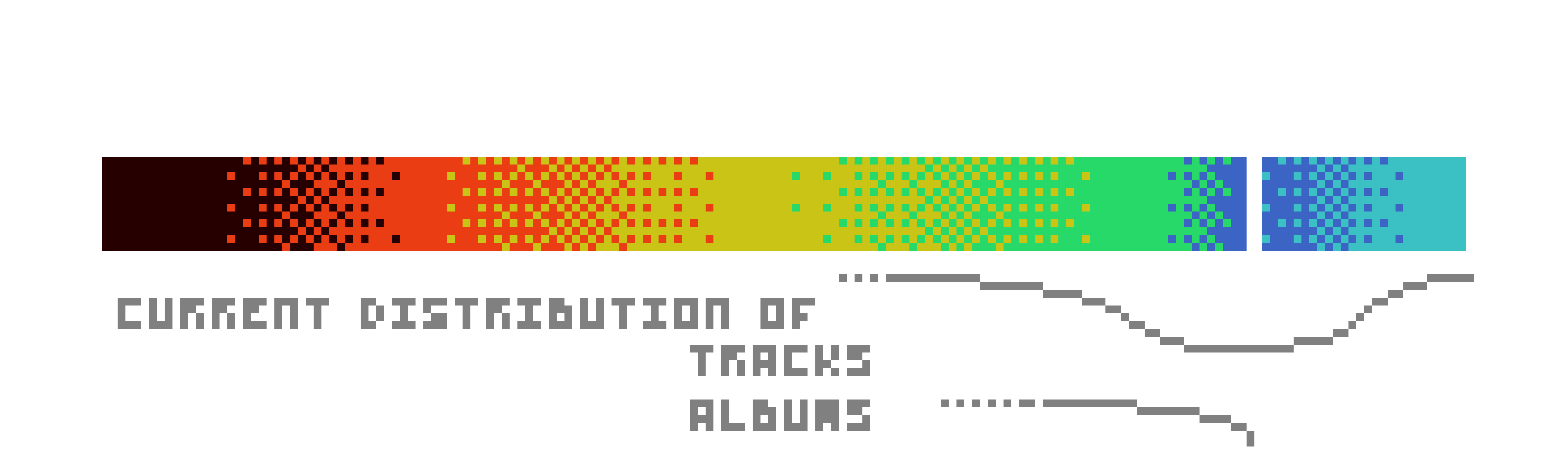 Illustration and Distribution of the Rating System